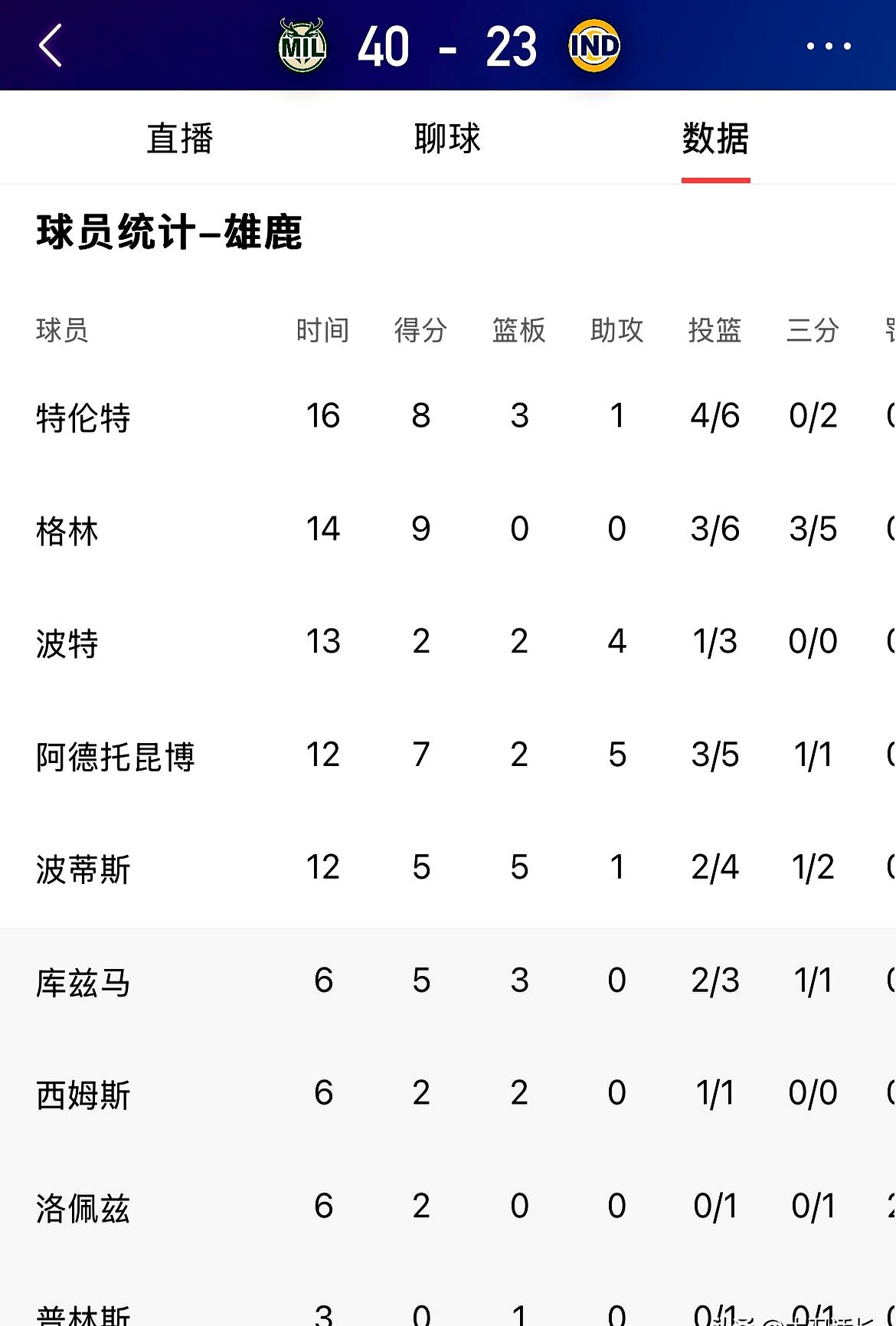 AYX中国-关于Faker与60激战雄鹿分钟，大比分获胜胜负难料！，库里焦点对战再创辉煌时刻的信息